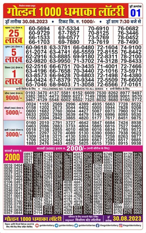 ifsl.mizoram.gov.in golden 100 result|Mizoram Golden 1000 Dhamaka Result 2024 Draw.